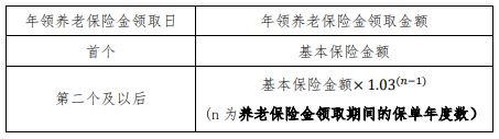 民生鑫有所依养老年金保险怎么样?条款?