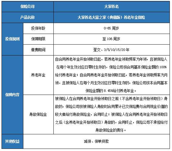 大富之家(典藏版)养老年金险怎么领?保什么?可靠吗?