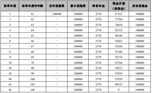 大家养老大锦之家养老年金保险怎么样?收益如何?案例演示