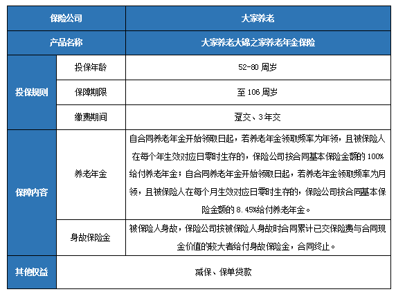 大家养老大锦之家养老年金保险怎么样?收益如何?案例演示