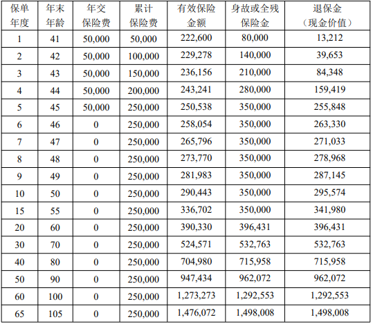 国富人寿鑫享如意慧选版终身寿险怎么样?几时回本?