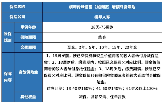 横琴传世恒富(龙腾版)增额终身寿险条款?现金价值?