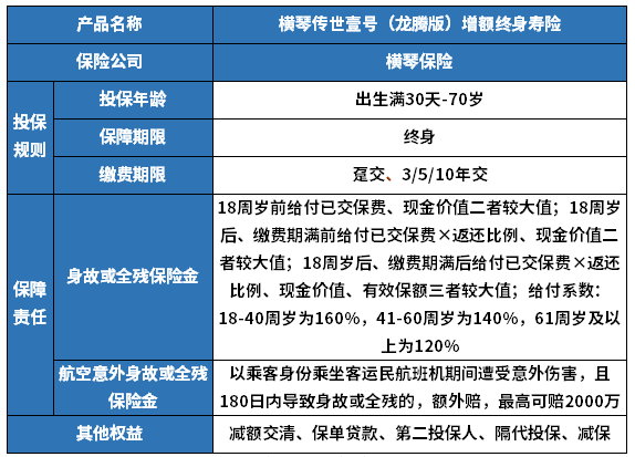 横琴人寿增额终身寿险条款，横琴人寿增额终身寿险介绍