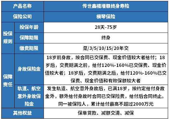 横琴人寿增额终身寿险条款，横琴人寿增额终身寿险介绍