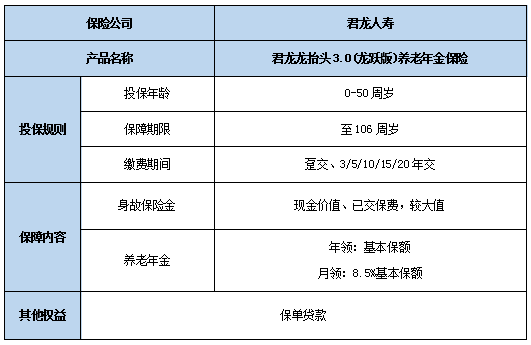 君龙龙抬头3.0(龙跃版)养老年金保险怎么样?条款是什么?