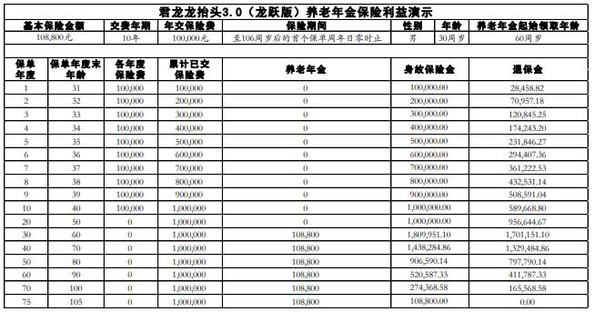 君龙龙抬头3.0(龙跃版)养老年金保险怎么样?收益如何?案例演示