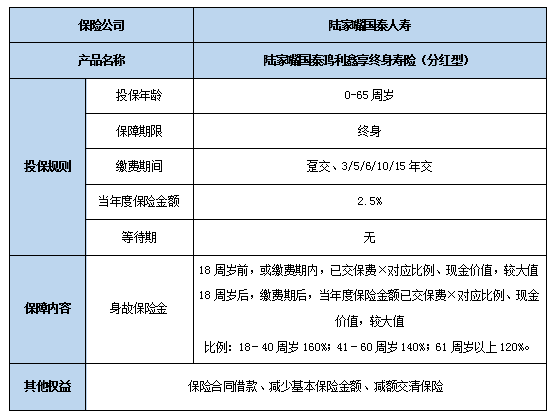 陆家嘴国泰鸿利鑫享终身寿险(分红型)怎么样?保什么?