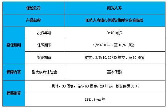 阳光人寿臻心关爱定期重疾险怎么样?保什么?