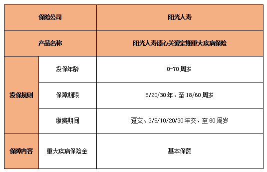 阳光人寿定期重疾险可靠吗?阳光人寿定期重疾险多少钱?