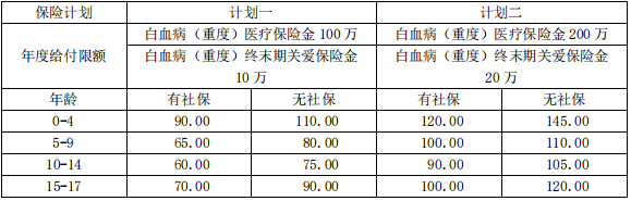 渤海人寿亲亲宝贝少儿白血病医疗保险条款是什么?多少钱一年?