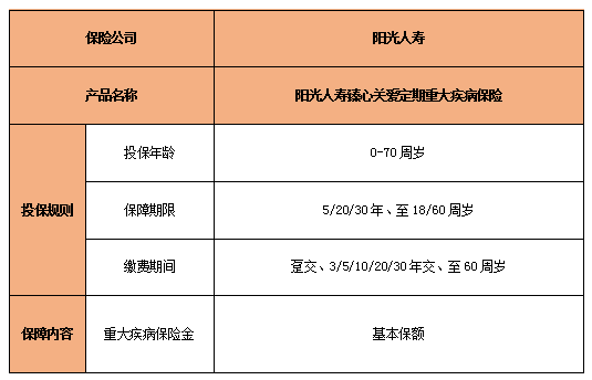 阳光人寿臻心关爱定期重疾险产品如何?保什么?