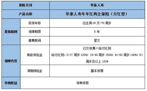 华泰人寿年年红两全保险(分红型)怎么样?有什么特色?