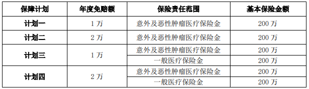 招商仁和仁孝保老年综合医疗保险(互联网)保什么?多少钱?