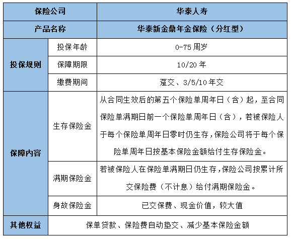 华泰新金鼎年金保险(分红型)怎么样?有什么优点?