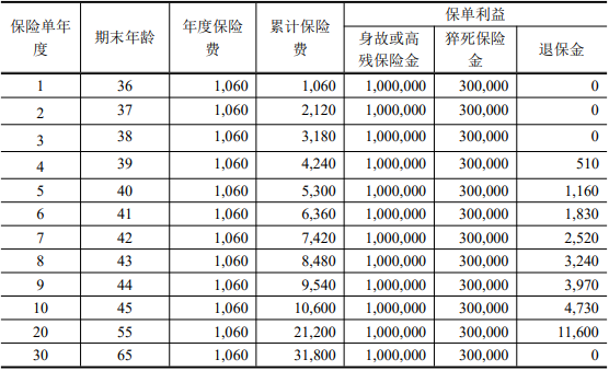 中银三星幸福星定期寿险(互联网专属)保什么?值得买吗?