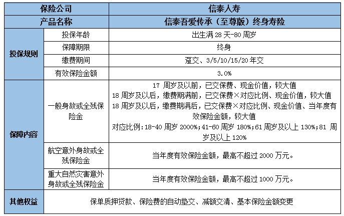 信泰吾爱传承(至尊版)终身寿险怎么样?保什么?可靠吗?