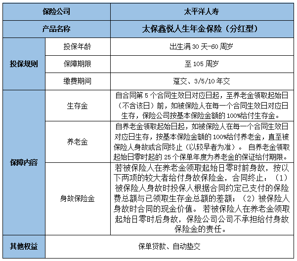 太保鑫悦人生年金保险(分红型)怎么样?值得买吗?