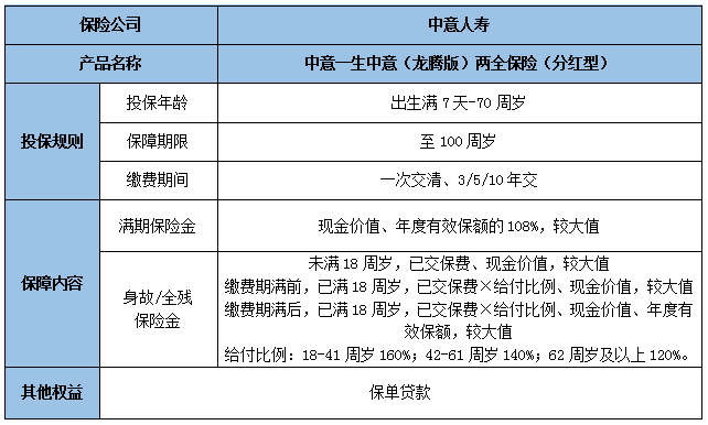 中意一生中意(龙腾版)两全保险(分红型)怎么样?有什么亮点?保什么?