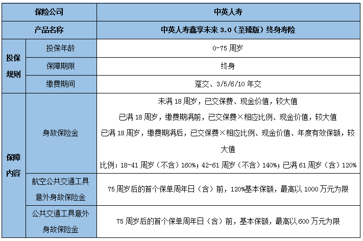 增额终身寿险有什么优势?目前的增额终身寿险哪种好?