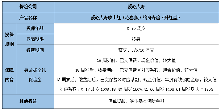 增额终身寿险有什么优势?目前的增额终身寿险哪种好?