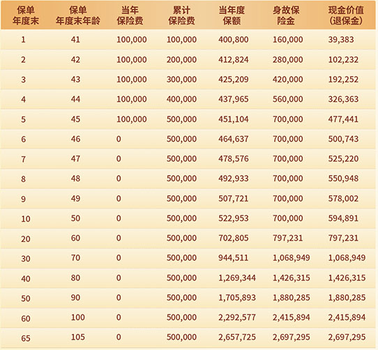 国民幸福终身寿险条款是什么?几时回本?