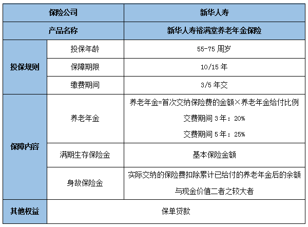 新华人寿裕满堂养老年金保险怎么样?保什么?