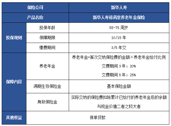 新华人寿裕满堂养老年金保险怎么样?5年交领多少钱?