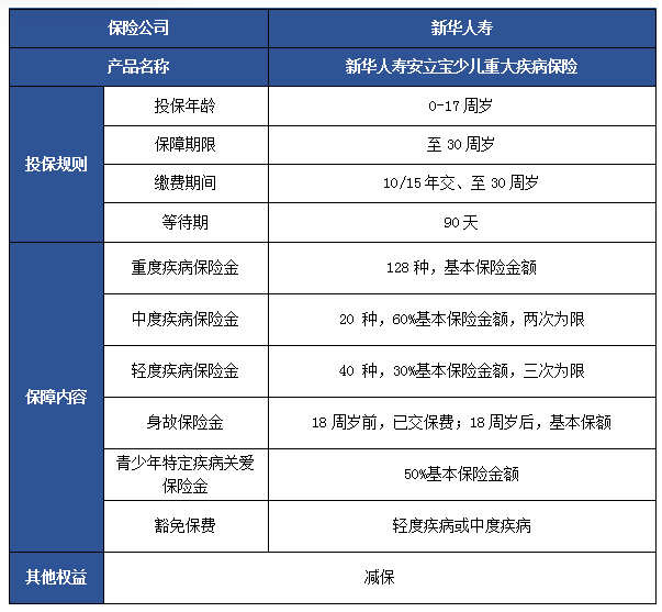 2024新华人寿安立宝少儿重疾险怎么样?保什么?