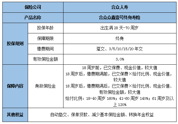 2024合众众鑫壹号终身寿险怎么样?有什么特色?