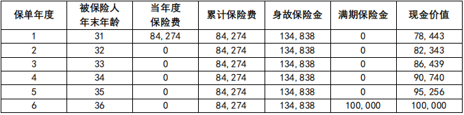 同方全球「稳添富」(B款)两全保险保什么?收益如何?