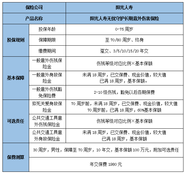 2024阳光人寿无忧守护长期意外险怎么样?保什么?多少钱一年?