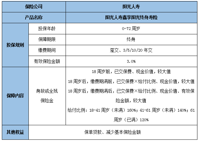 阳光人寿鑫享阳光终身寿险怎么样?条款+特色+收益