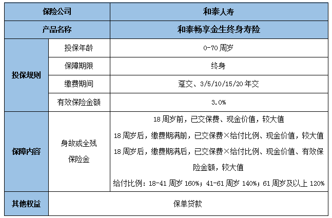 和泰畅享金生终身寿险怎么样?保什么?