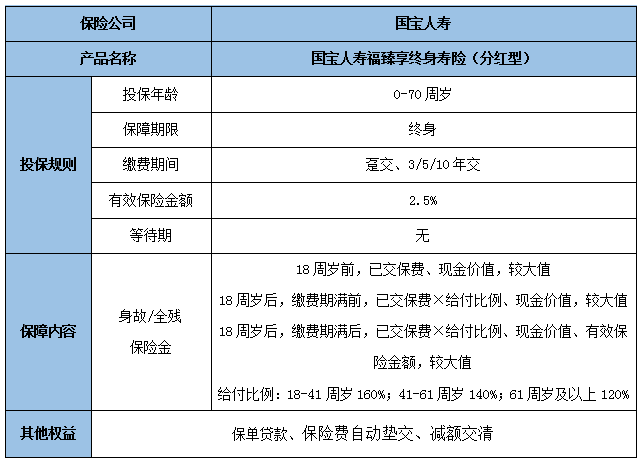 国宝人寿福臻享终身寿险(分红型)保什么?可靠吗?