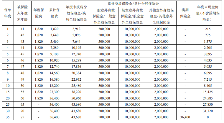 国宝人寿旺福宝A款两全保险怎么样?保什么+收益+案例演示