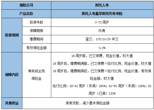 阳光人寿鑫享阳光终身寿险产品如何?保什么?