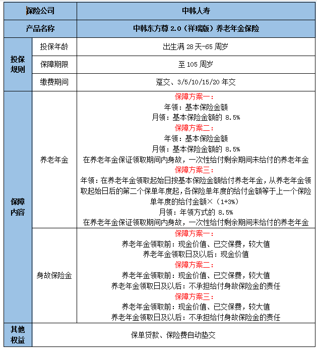 中韩东方尊2.0(祥瑞版)养老年金保险怎么样?条款是什么?