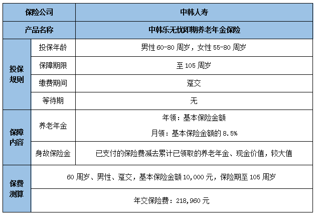 中韩乐无忧即期养老年金保险怎么样?保什么?