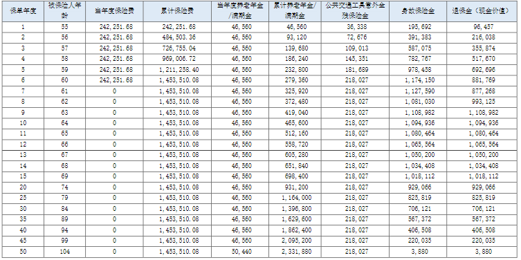 友邦自在福养老年金保险保什么?领多少钱?