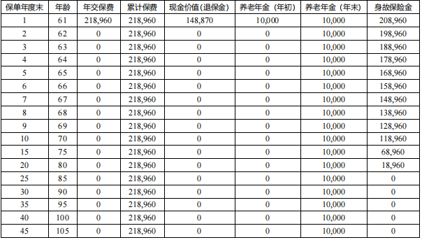 中韩乐无忧即期养老年金保险保什么?领多少钱?