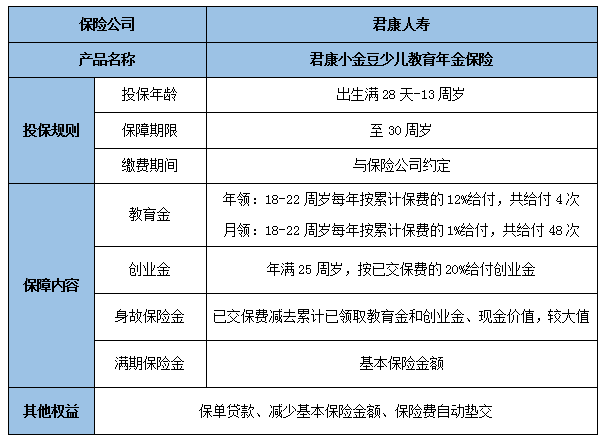 2024君康小金豆少儿教育年金保险怎么样?保什么?