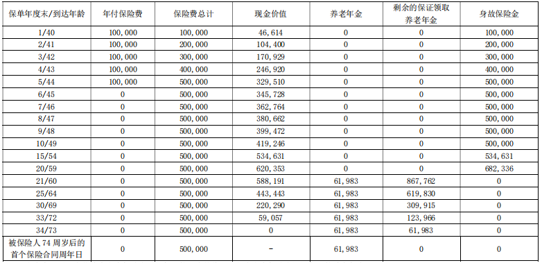 中宏喜悦延年养老年金保险怎么样?5年交领多少钱?