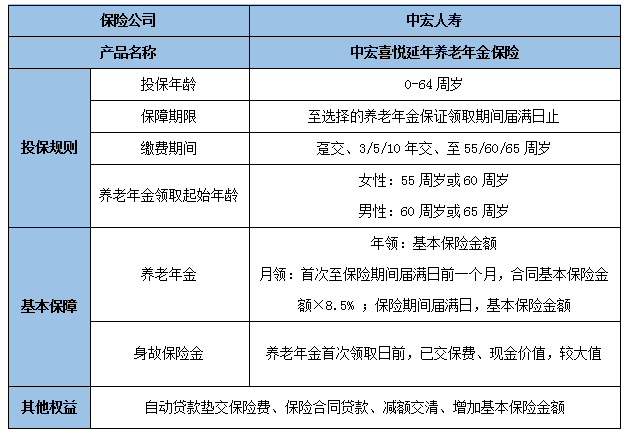 中宏喜悦延年养老年金保险怎么样?5年交领多少钱?