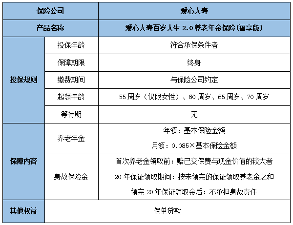 爱心人寿百岁人生2.0养老年金保险(福享版)好不好?保什么?