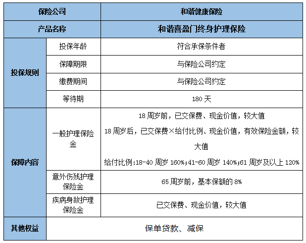 2024和谐喜盈门终身护理保险怎么样?值得买吗?