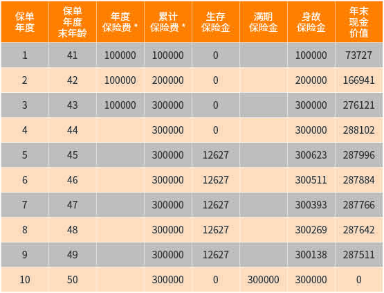 上海人寿盛世鑫享年金保险条款是什么?领多少钱?