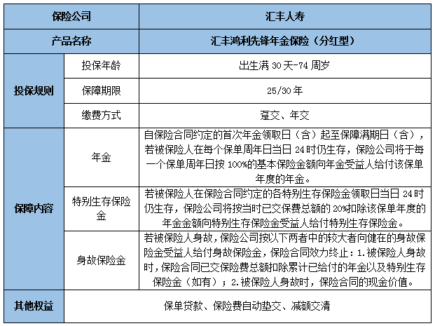 汇丰鸿利先锋年金保险(分红型)保什么?多少钱一年?