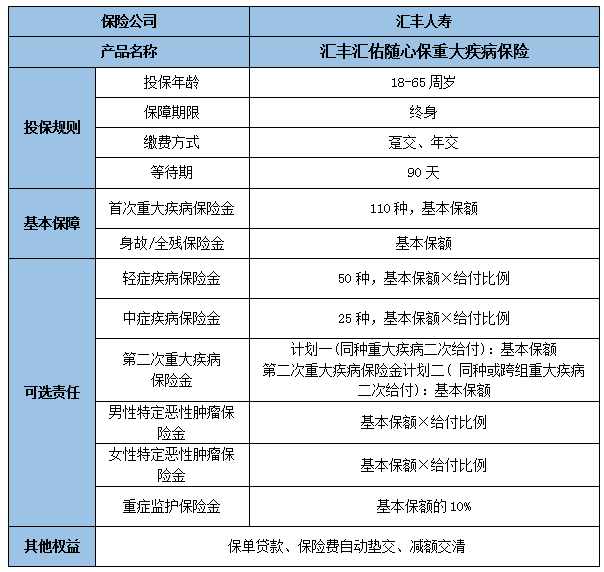 汇丰汇佑随心保重疾险怎么样?保什么?