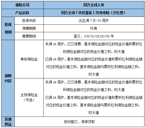 同方全球「传世盈家」终身寿险(分红型)保什么?是真的吗?