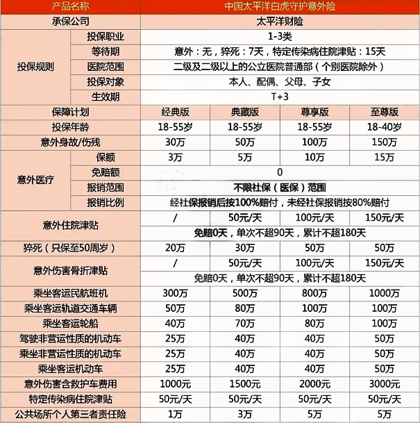 2024怎么买保险?多少钱?